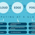 Edge computing vs cloud computing